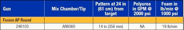 fusion output info
